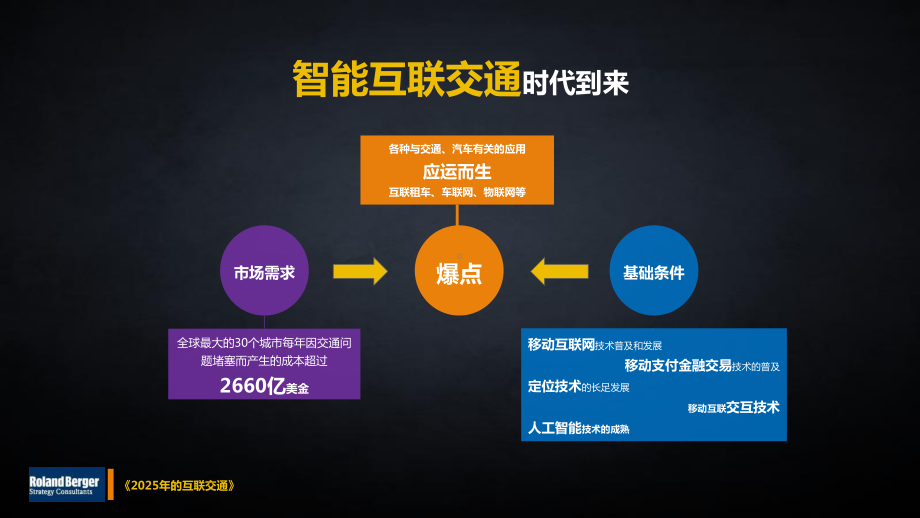 滴滴企业用车解决方案.ppt_第2页