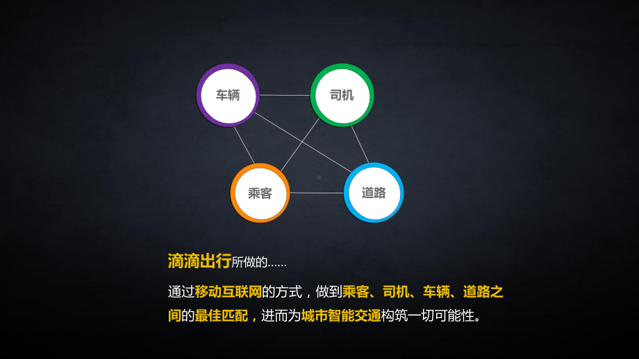 滴滴企业用车解决方案.ppt_第3页