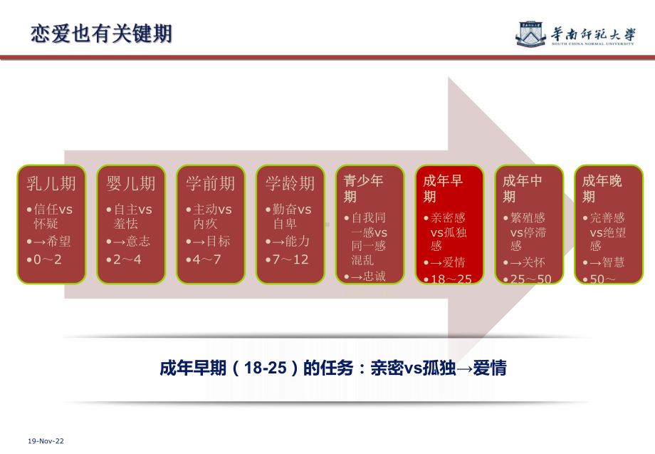 生活中的爱情心理学智慧课件.pptx_第3页