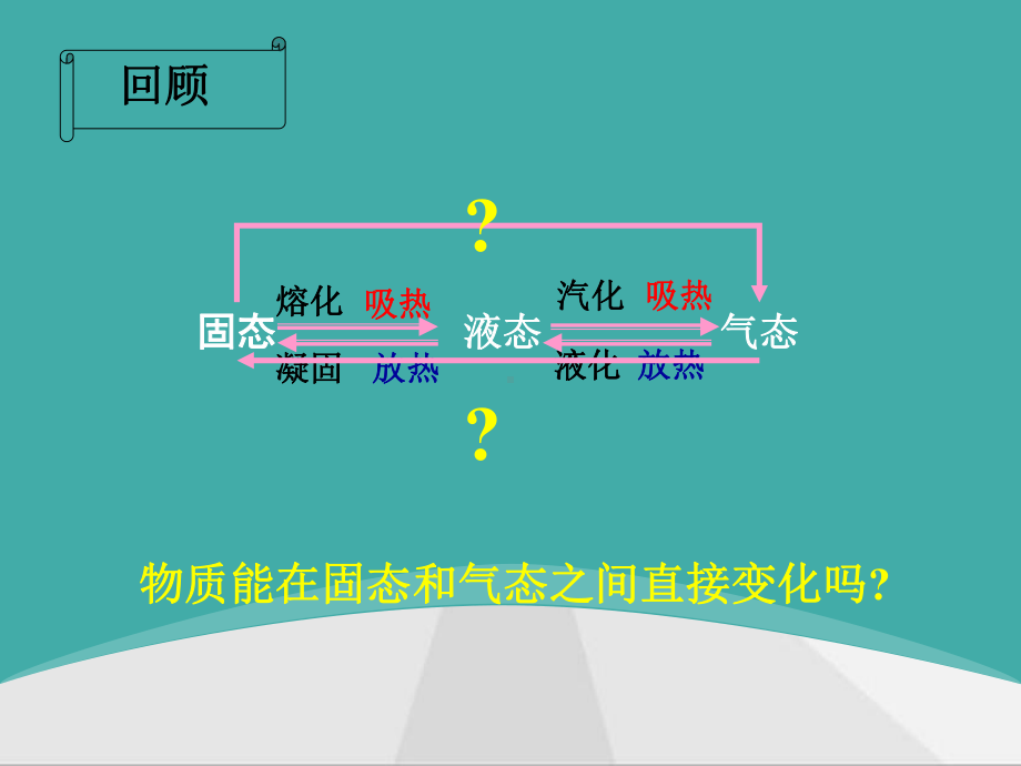 物理34升华和凝华优质课公开课教学课件.ppt_第2页