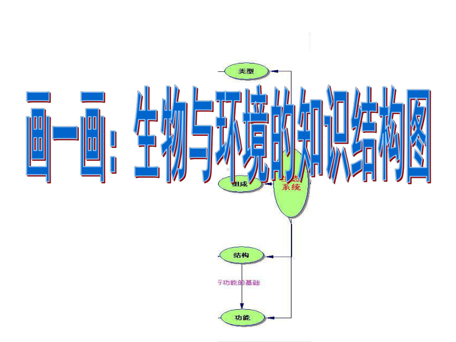 浙教版科学九级下册生物与环境复习课件.ppt_第3页