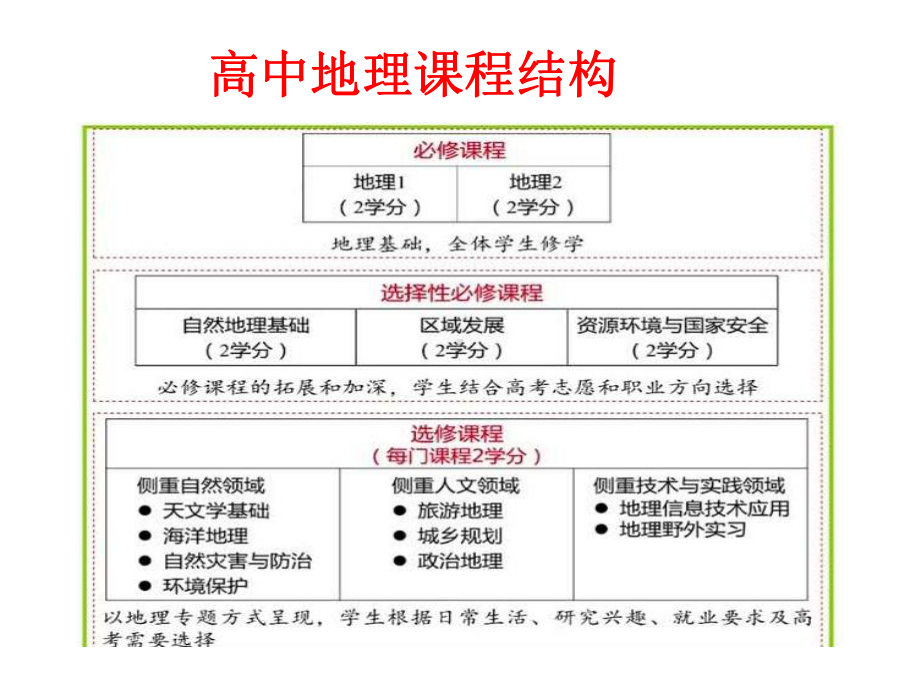 湘教版必修一第一章 第一节 地球的宇宙环境课件.ppt_第1页