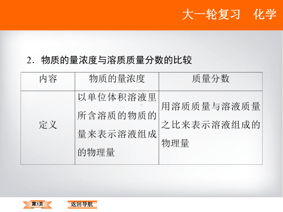 沪教版高中化学高三一轮复习物质的量浓度及溶液的配置课件.ppt_第3页