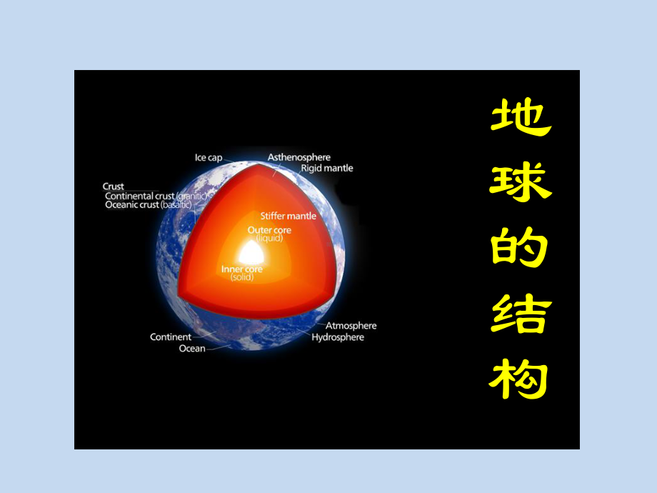 湘教版高中地理必修1：地球的结构-课件1.pptx_第1页