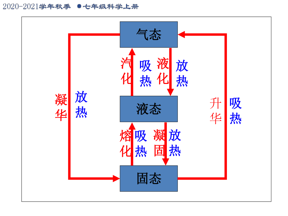 浙教版七年级科学上册第4章第8节《物理性质与化学性质》课件.ppt_第1页