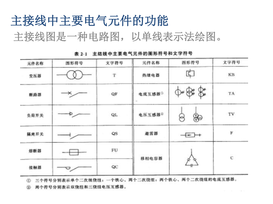 电柜组装人员基础培训课件.pptx_第1页