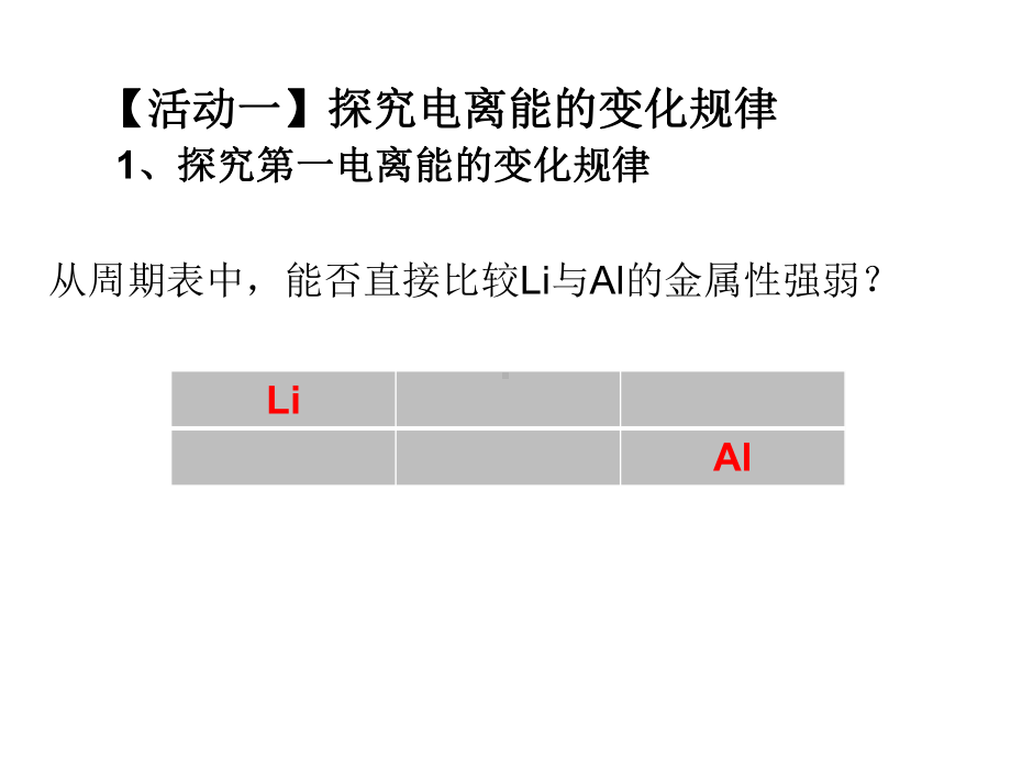 电离能与电负性优秀课件.pptx_第2页