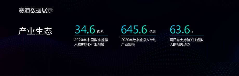 超宽屏科技风虚拟形象IP发布会传播与策划方案PPT课件（带内容）.pptx_第3页