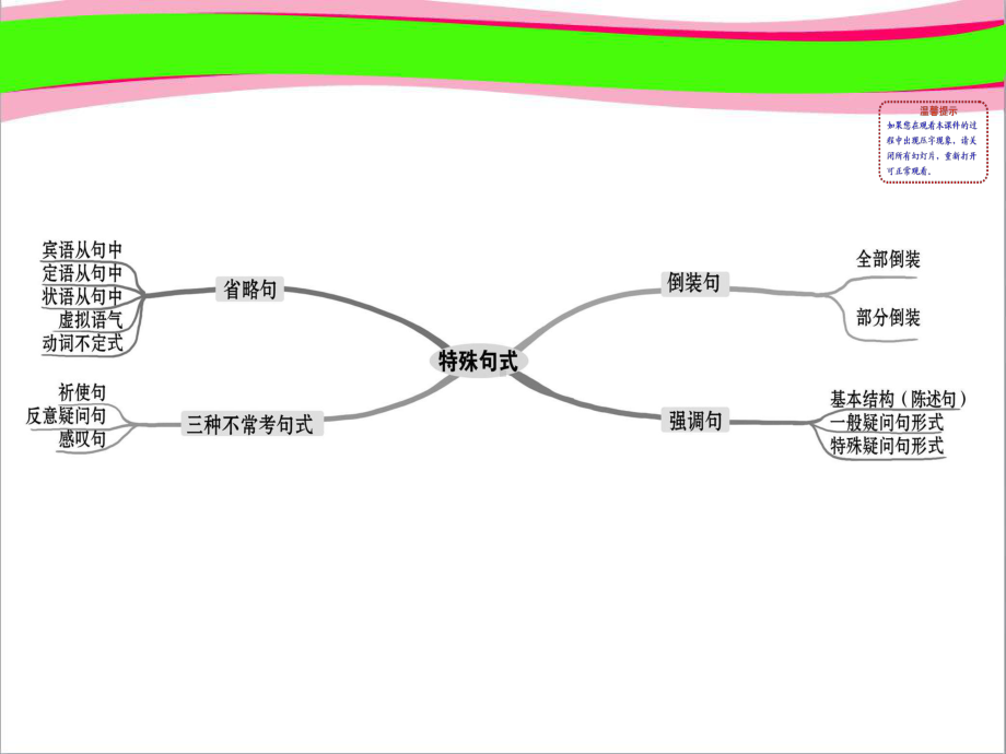 特殊句式 公开课一等奖课件.ppt_第2页