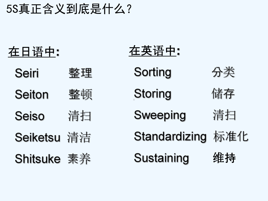 生产现场S管理S管理课件.ppt_第3页