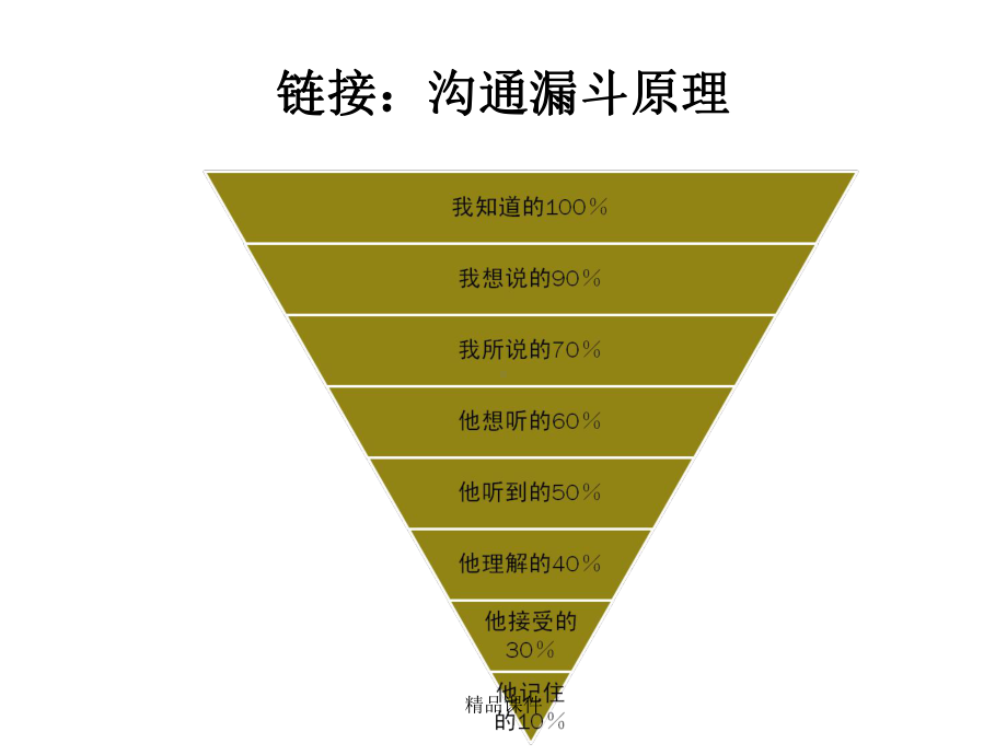 沟通技巧课件课件整理 .ppt_第3页