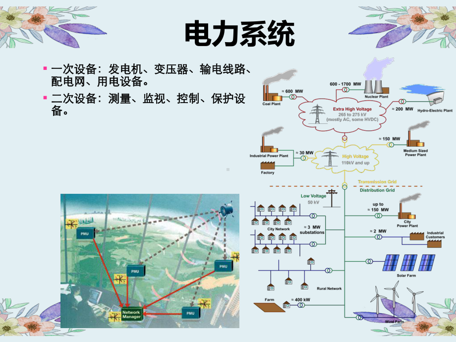 电力系统暂态分析课件.pptx_第2页