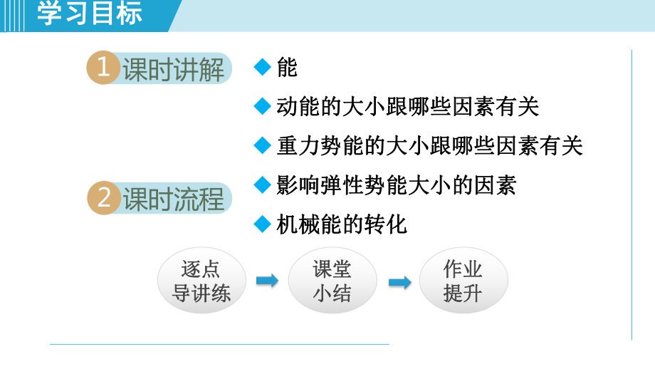 沪粤版九年级物理上册《认识动能和势能》课件.ppt_第2页