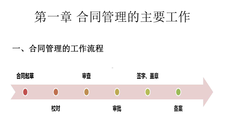 现代企业合同管理课件.pptx_第2页