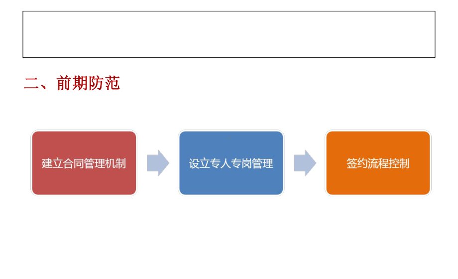 现代企业合同管理课件.pptx_第3页