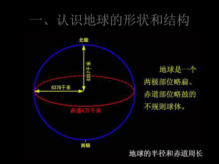 浙教版七年级科学上册第三章人类的家园1 4节复习课课件.ppt_第1页