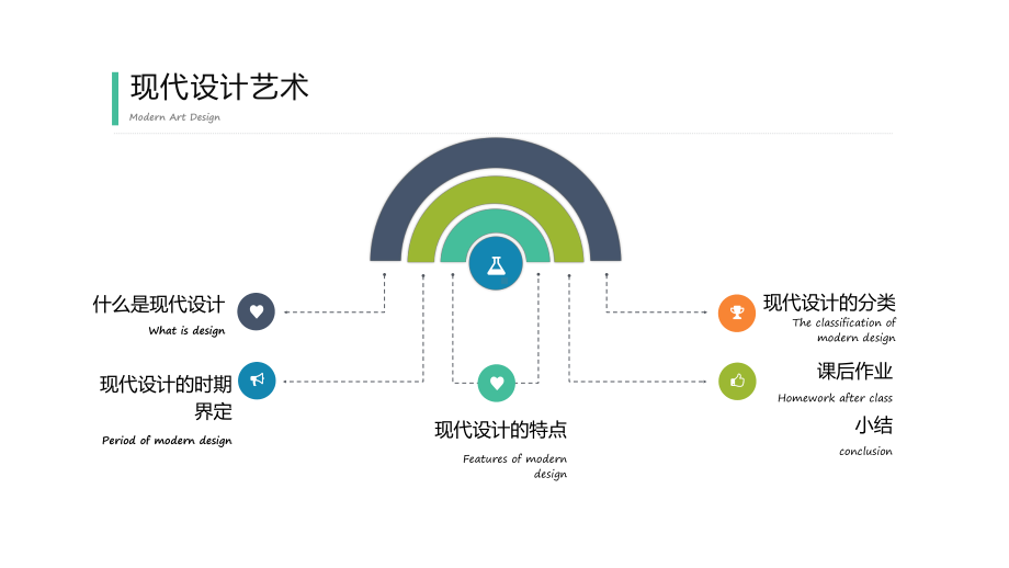 现代设计课件.ppt_第2页