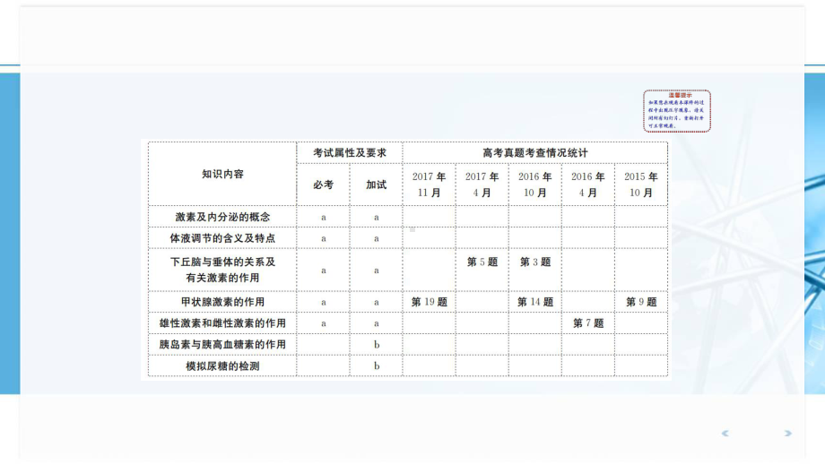 浙科版高中生物一轮复习313 高等动物的内分泌系统与体液调节课件.ppt_第2页