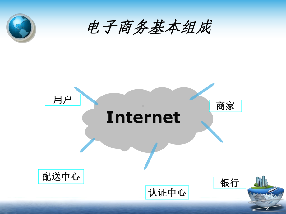 电子商务类型分析课件.pptx_第2页