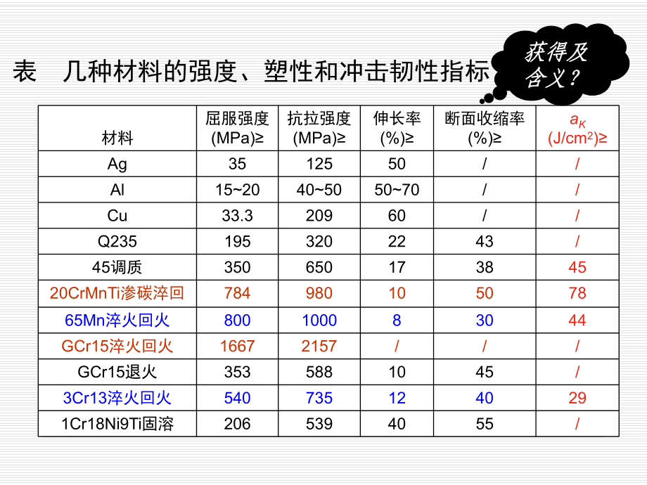 浙大材料力学9 材料力学性能课件.ppt_第2页