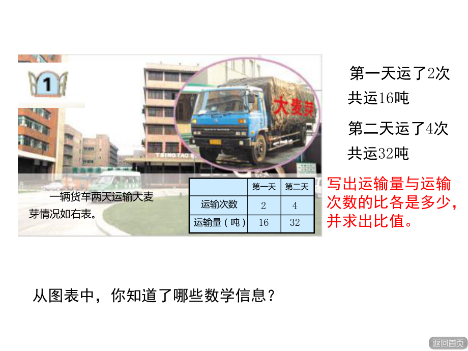 六年级数学下册课件-4.1.2比例的基本性质（32）-人教版.ppt_第2页