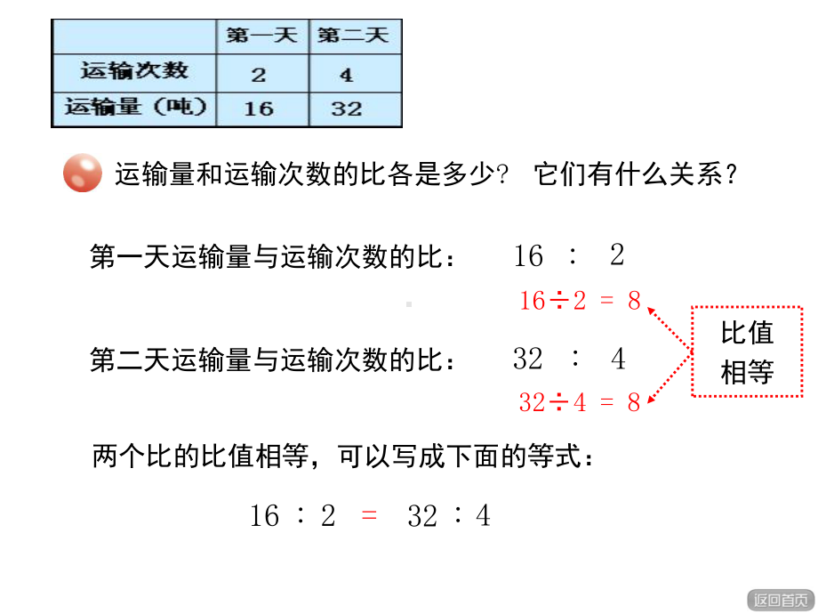 六年级数学下册课件-4.1.2比例的基本性质（32）-人教版.ppt_第3页