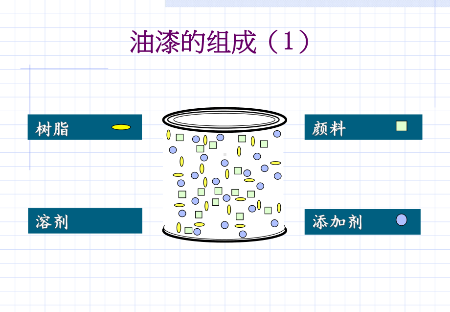 油漆工艺培训教材课件.ppt_第2页