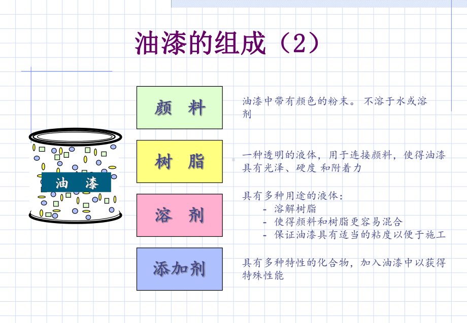 油漆工艺培训教材课件.ppt_第3页