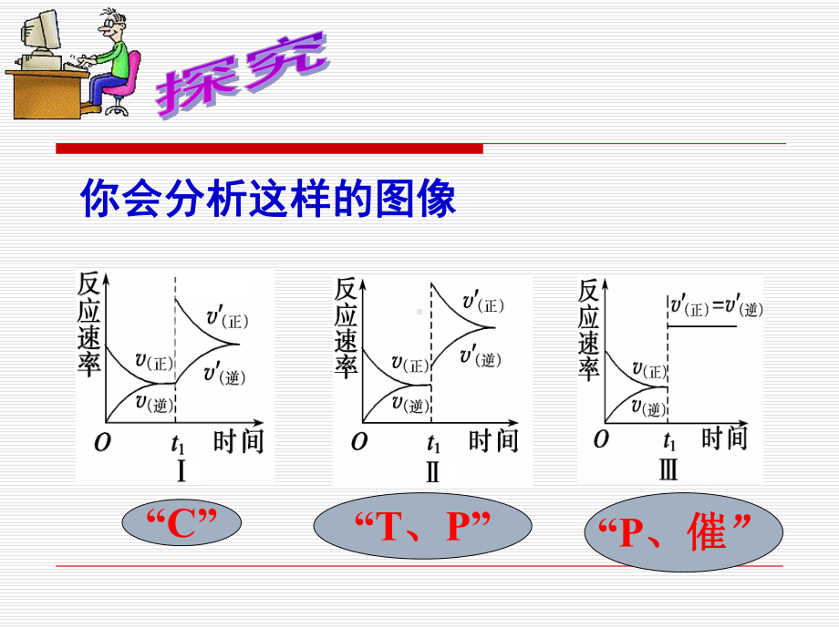 沪科版高中化学高考专题复习 化学平衡图像及应用课件 公开课.ppt_第3页