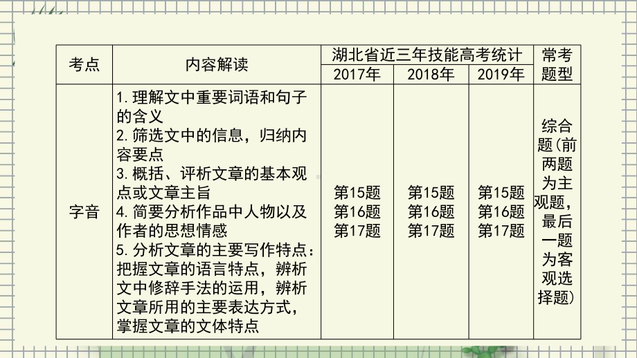 湖北技能高考总复习语文第三部分 第一章课件.pptx_第3页