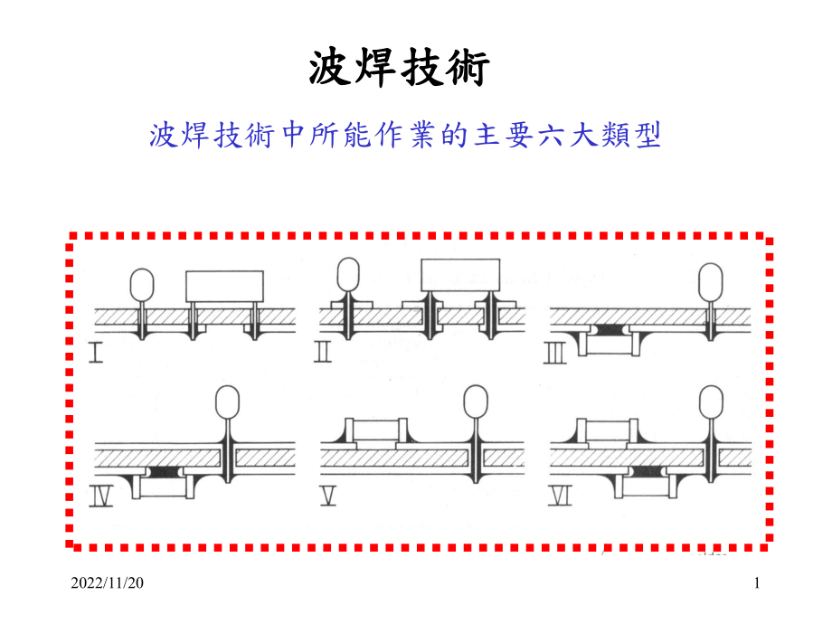 波峰焊技术培训教材课件.pptx_第1页