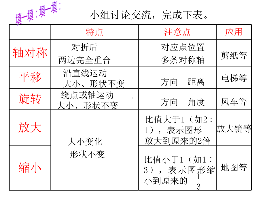 六年级数学下册课件-6.2.2图形的运动（5）-人教版(共15张ppt).ppt_第3页