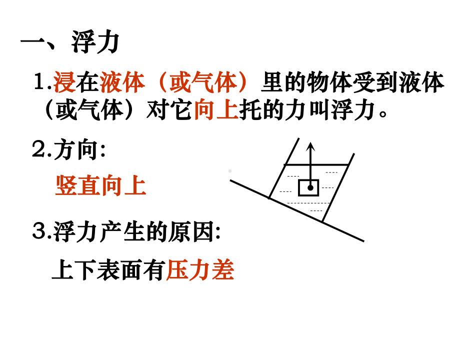 浙教版科学八年级上册13水的浮力复习课件.pptx_第2页