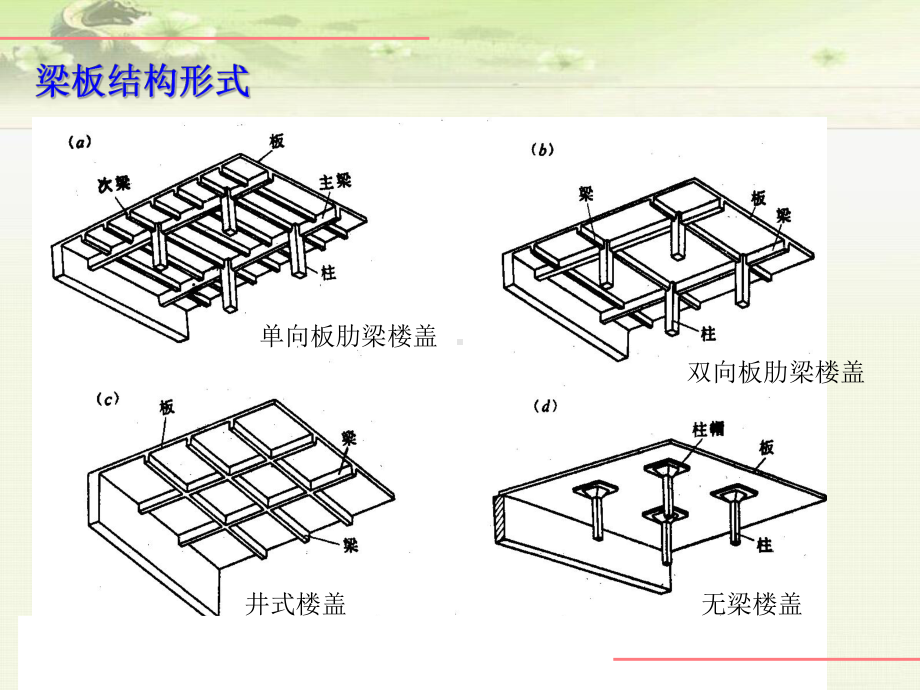 混凝土结构设计：梁板结构课件.ppt_第3页