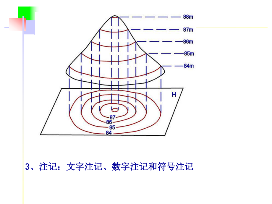 测绘学基础七课件.ppt_第3页