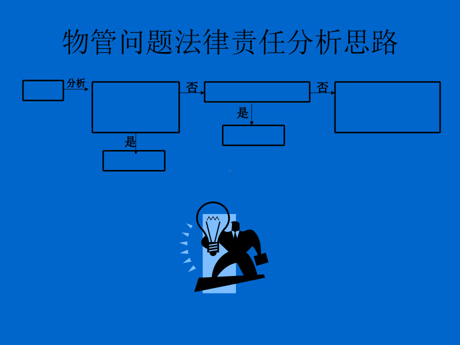 物业服务常见问题案例分析课件.ppt_第2页