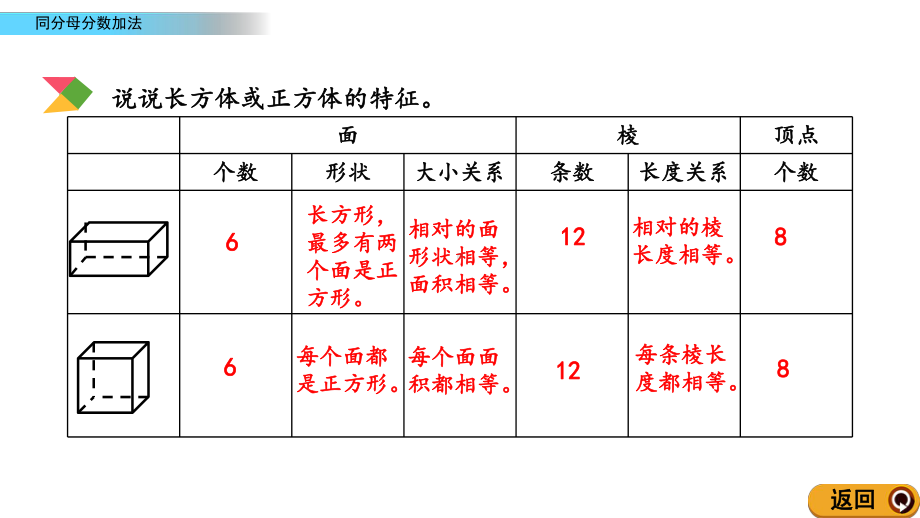 北京课改版数学五年级下册教学第一单元长方体和正方体教学课件1.2 练习一.ppt_第3页