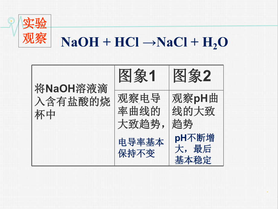 沪科版高中化学高一下册 72 研究电解质在溶液中的化学反应 课件.ppt_第3页