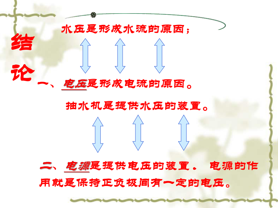 电压公开课课件.ppt_第3页