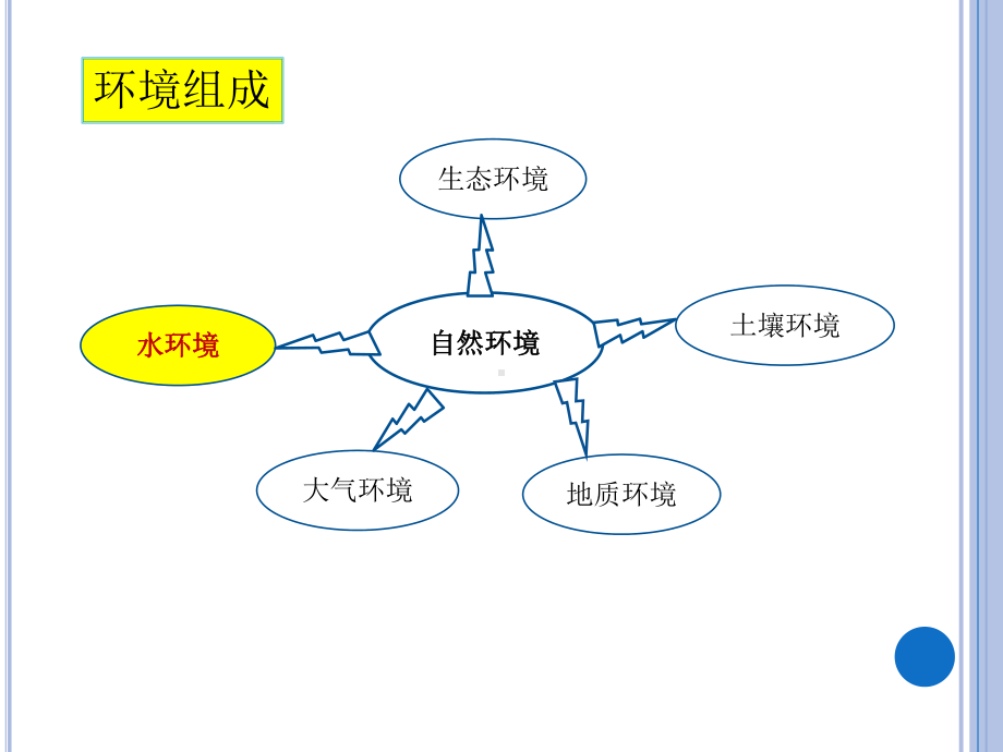 水环境保护概述课件.ppt_第2页