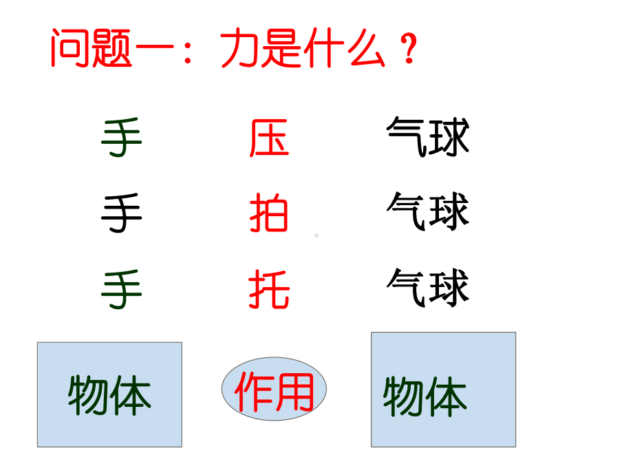 浙教版七年级下册科学：第2节 力的存在课件.ppt_第2页