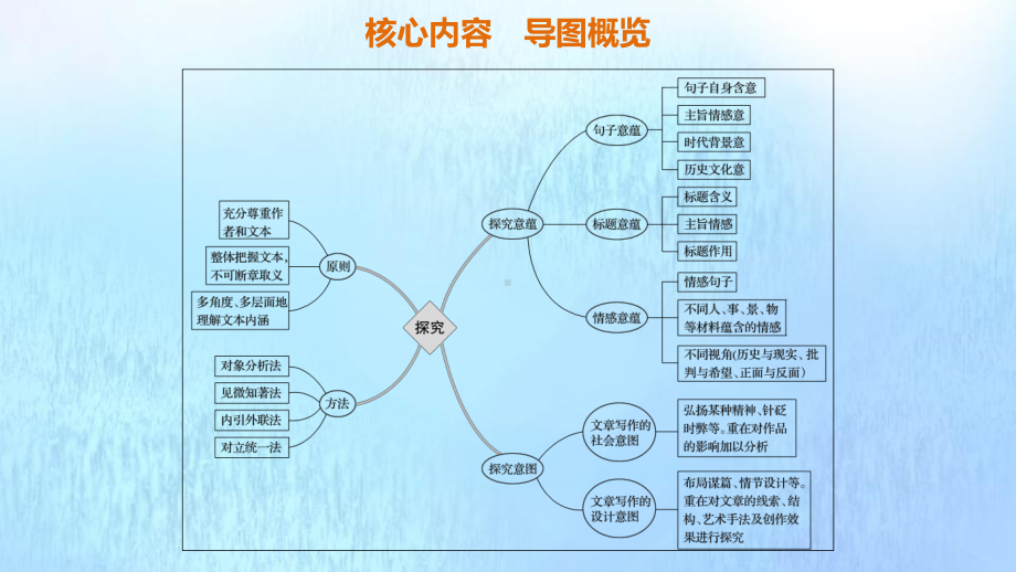 浙江省2020版高考语文总复习专题十七文学类阅读散文阅读Ⅲ核心突破六探究意蕴意图课件.pptx_第2页