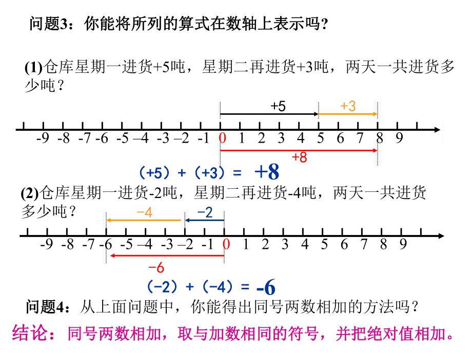 浙教初中数学七上《21 有理数的加法》课件 (13).ppt_第3页