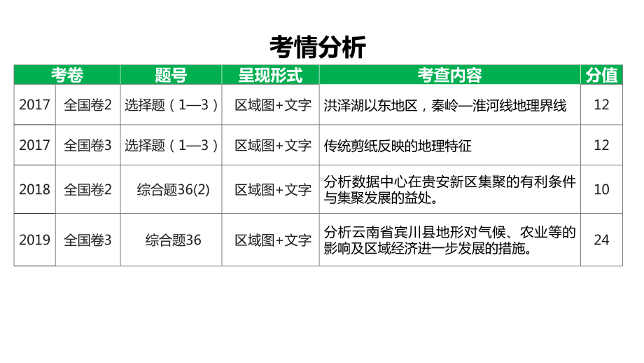 特色区域-攀枝花(课件)年高考地理二轮复习高分冲刺课件.pptx_第2页