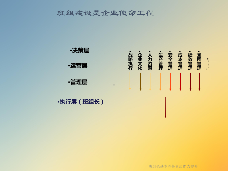 班组长基本胜任素质能力提升课件.ppt_第2页