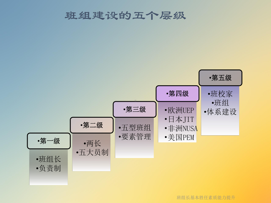 班组长基本胜任素质能力提升课件.ppt_第3页