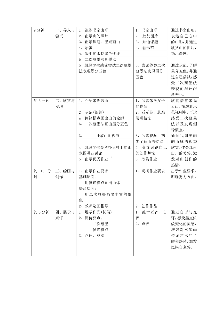 三年级上册美术教案第6课 墨点的趣味-墨点画山｜沪教版.docx_第2页