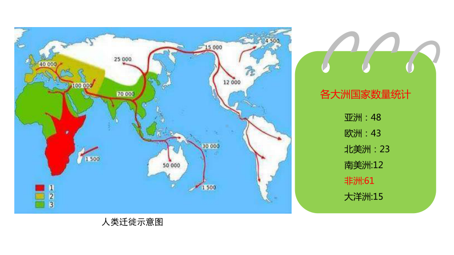 湘教版地理七下《非洲》共课件.pptx_第2页