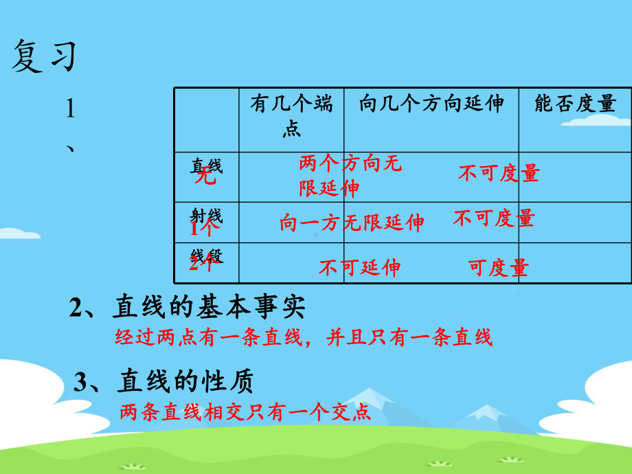 沪科版七年级上册 数学课件 43 线段的长短比较.pptx_第2页