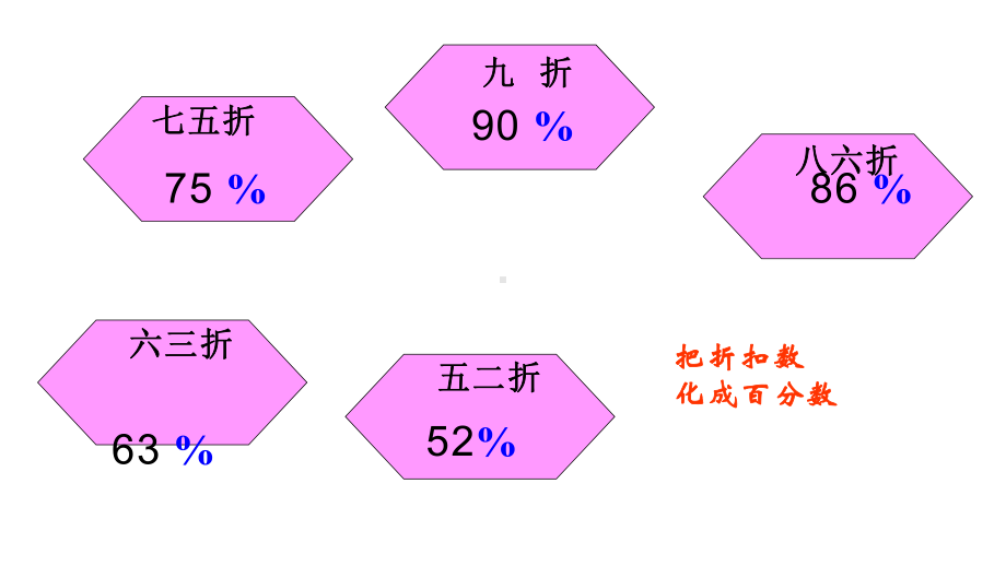 六年级数学下册课件-2.1 折扣14-人教版（共9张PPT）.ppt_第3页